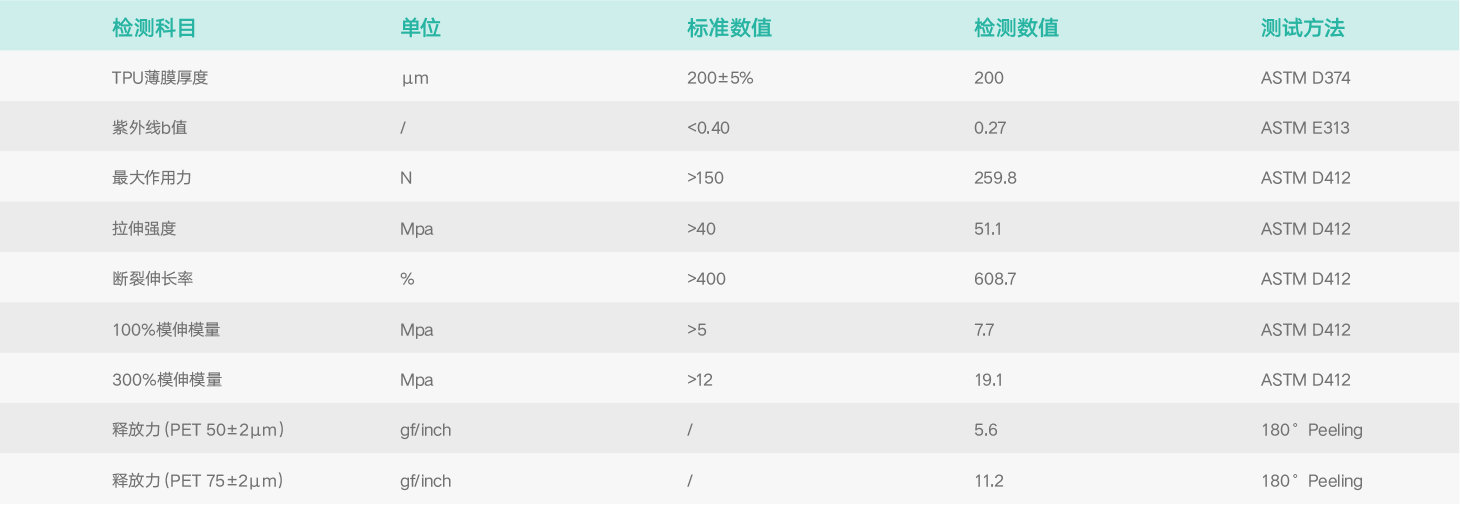 基礎(chǔ)物理特性.png 基礎(chǔ)物理特性.png