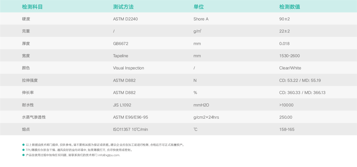 基礎(chǔ)物理特性.png 基礎(chǔ)物理特性.png